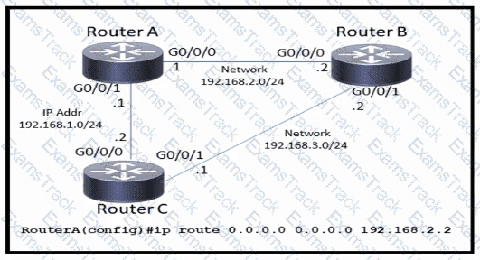 200-301 Question 167