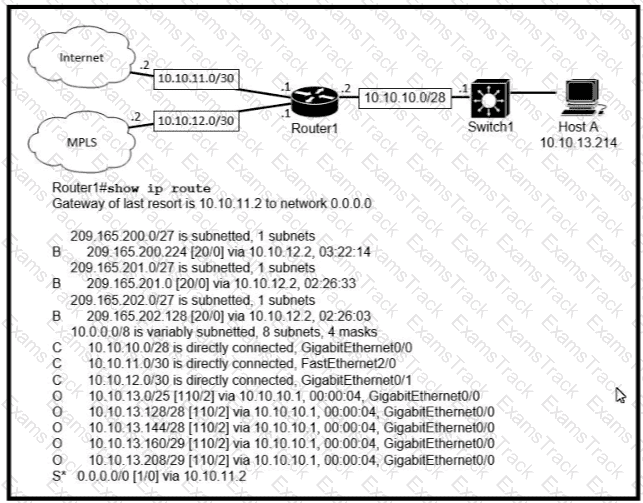 200-301 Question 253