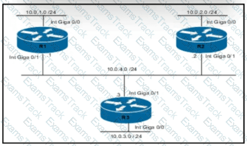 200-301 Question 198