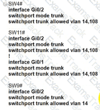 200-301 Question 147