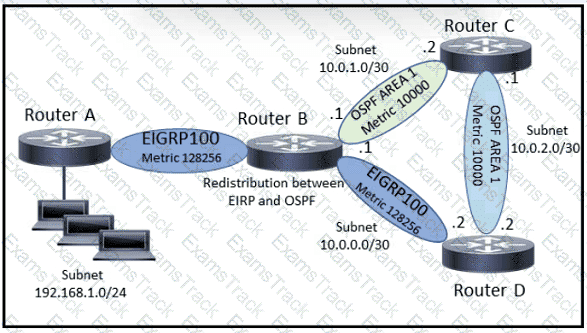 200-301 Question 273