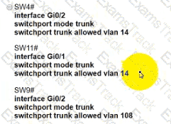 200-301 Question 147