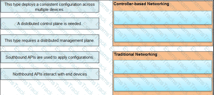 200-301 Question 316