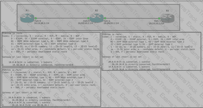 200-301 Question 128