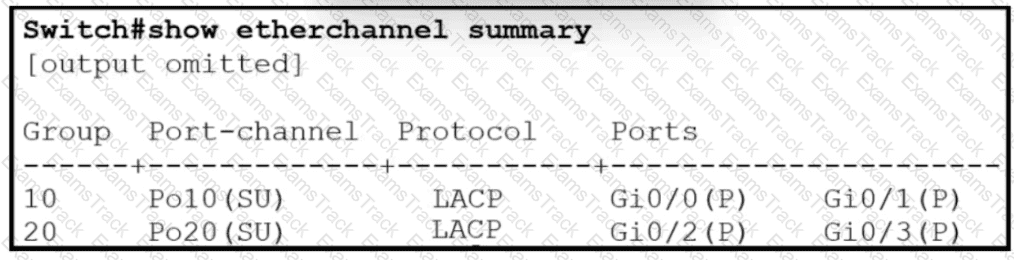 200-301 Question 140
