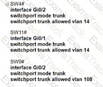 200-301 Question 147