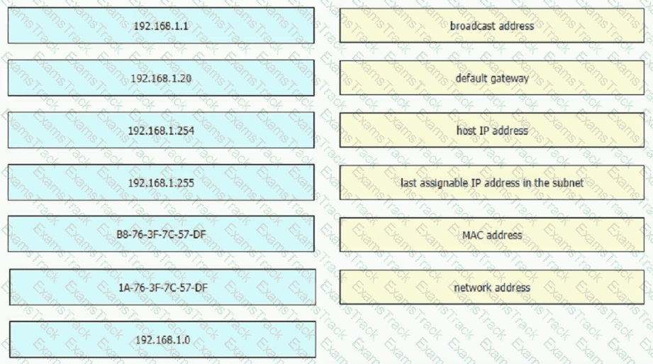 200-301 Question 245