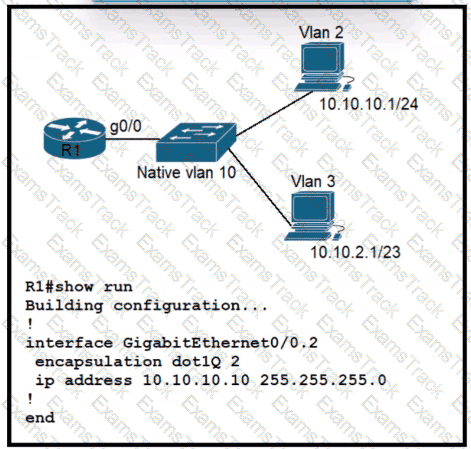 200-301 Question 314