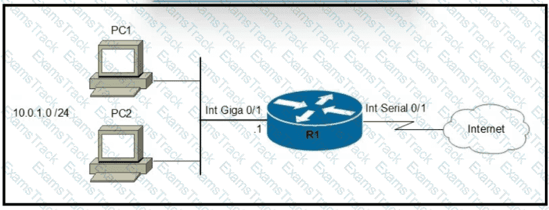 200-301 Question 153