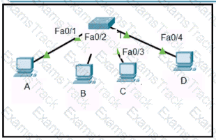 200-301 Question 169