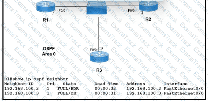 200-301 Question 164