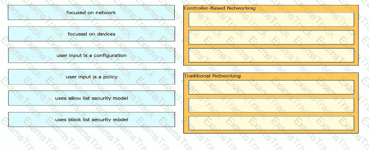 200-301 Question 191