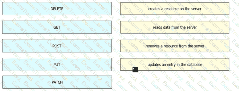 200-301 Question 323