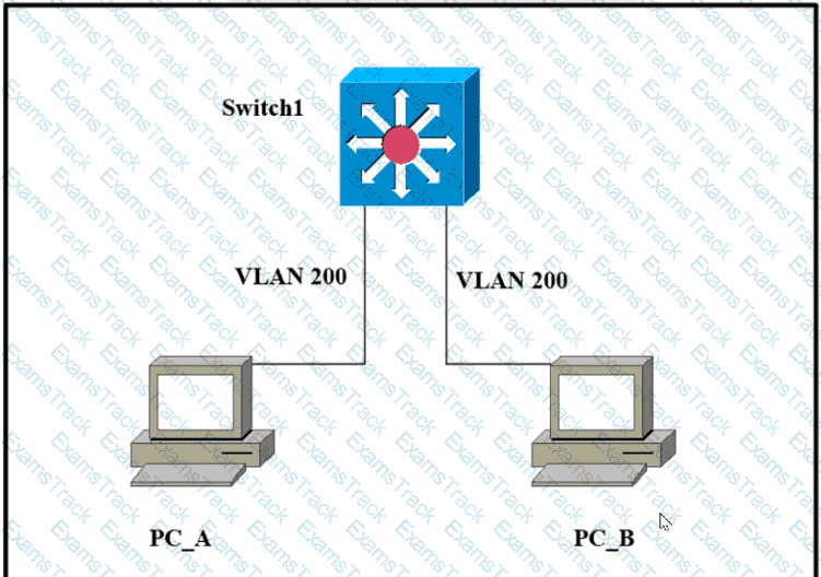 200-301 Question 109