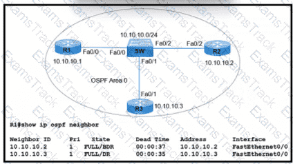 200-301 Question 322