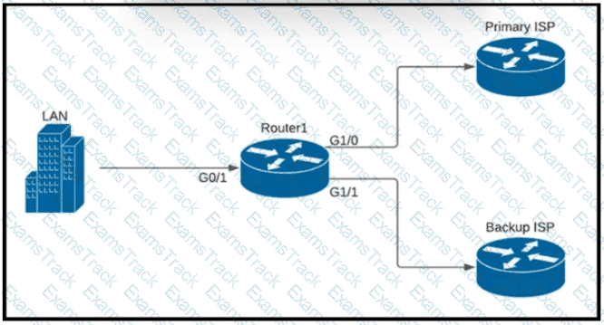 200-301 Question 197
