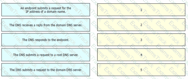 200-301 Question 324