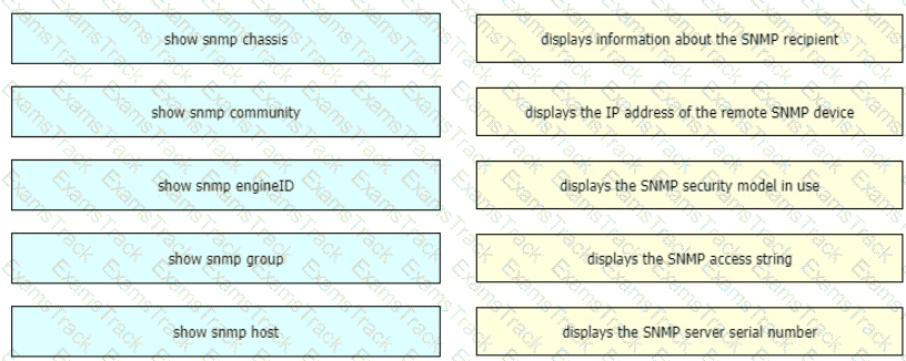 200-301 Question 103
