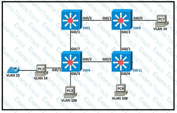 200-301 Question 147