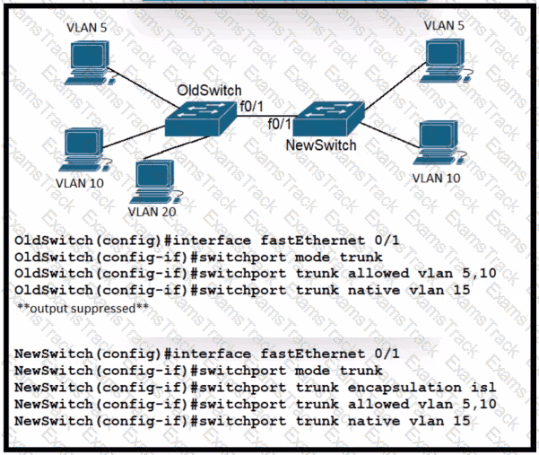 200-301 Question 337