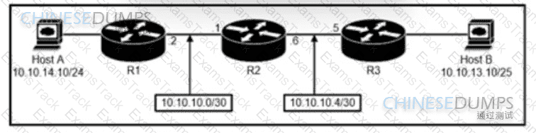 200-301 Question 302