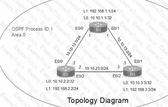 200-301 Question 62