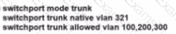 200-301 Question 5