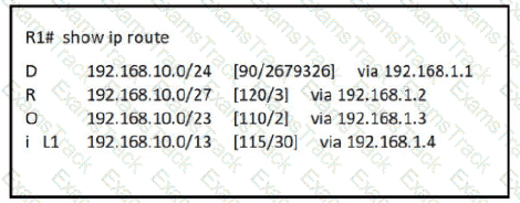 200-301 Question 32