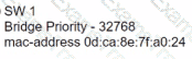 200-301 Question 90