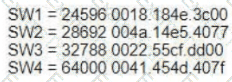 200-301 Question 189