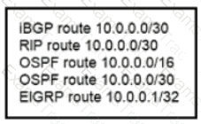 200-301 Question 104
