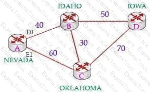 203