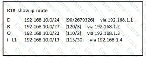 200-301 Question 208
