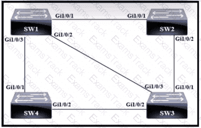 200-301 Question 192