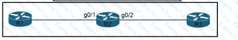 200-301 Question 177