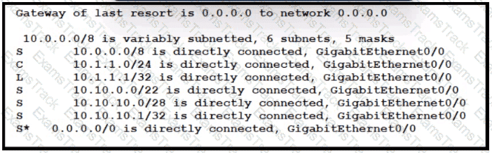 200-301 Question 167