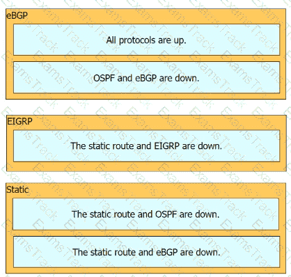 255