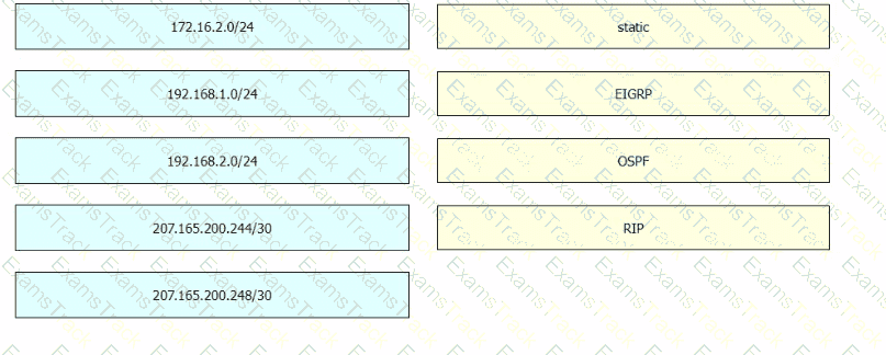 200-301 Question 151