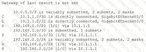 200-301 Question 266