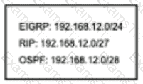 200-301 Question 108