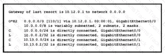 200-301 Question 238