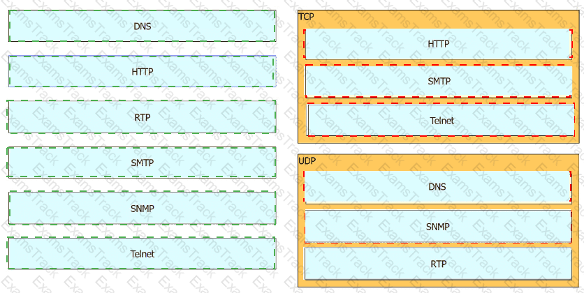 200-301 Answer 265