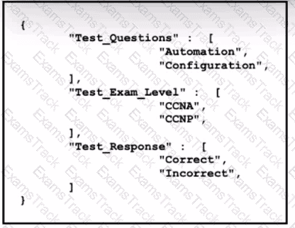 200-301 Question 146
