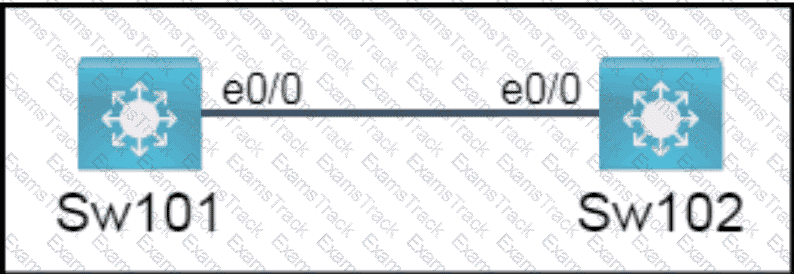 200-301 Question 5