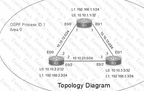 200-301 Question 9