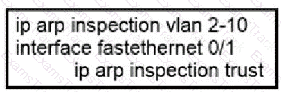 200-301 Question 91