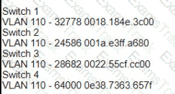 200-301 Question 100