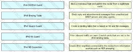 300-410 Question 187