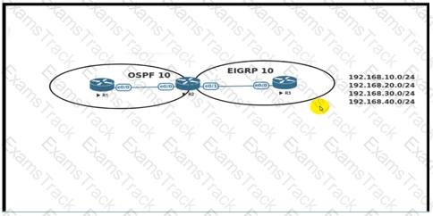 300-410 Question 123