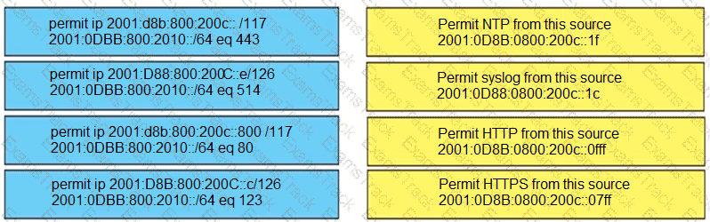 300-410 Question 173